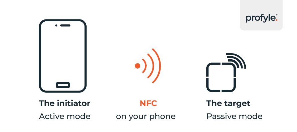 NFC on a phone – a technical explainer